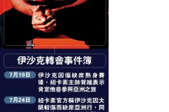 利物浦引援再加码，法兰克福重磅前锋埃基蒂克加盟在即